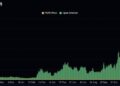 Прогноз цены Pepe: Сможет ли PEPE подняться до $10?